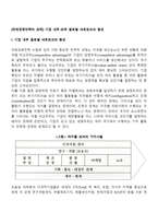 [국제경영전략의 과제] 기업 내부-외부 글로벌 네트워크의 형성-1