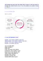 ★ 2020년 LG CNS 자기소개서 합격예문 + 면접후기/합격스펙 [CNS 채용 자소서/LG CNS 지원동기 자기소개서]-4