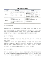 글로벌재무의 특징(글로벌기업 재무관리, 재무활동의 특징)-3