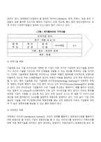 전략적 제휴의 개념과 유형(국제 전략적제휴의 개념, 기능별-업무별 국제제휴, 국제합작투자)-3