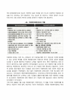 우리나라의 아동보호전문기관-2