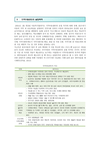 지역아동센터의 기능, 특성 및 활성화 방안-4
