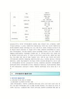 지역아동센터의 기능, 특성 및 활성화 방안-8