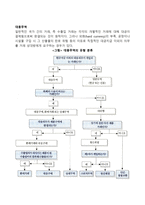 대응무역(단순물물교환, 청산계정, 스위치무역, 환매거래, 대응구매, 상쇄무역)-2