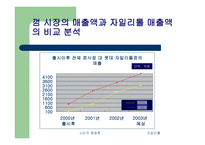 라이프 스타일에 따른 마케팅 -롯데 자일리톨 사례를 중심으로 -13
