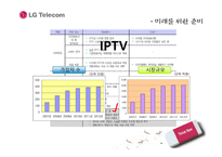 LG telecomm swot 분석 -3