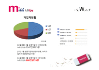 LG telecomm swot 분석 -7
