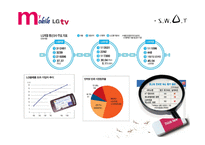 LG telecomm swot 분석 -8