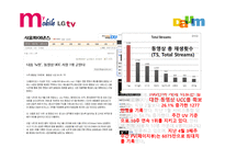 LG telecomm swot 분석 -12
