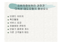 June과 Fimm의 마케팅 전략 분석 - 대안평가 단계를 중심으로 -4