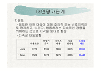 June과 Fimm의 마케팅 전략 분석 - 대안평가 단계를 중심으로 -15
