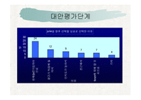 June과 Fimm의 마케팅 전략 분석 - 대안평가 단계를 중심으로 -17