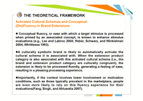 Extending Culturally Symbolic Brands - A Blessing or a Curse -9