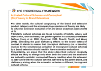 Extending Culturally Symbolic Brands - A Blessing or a Curse -10