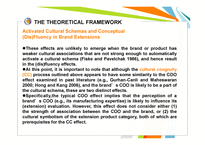 Extending Culturally Symbolic Brands - A Blessing or a Curse -11