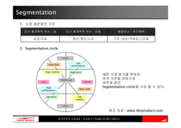 퓨마의 위기극복, 향후전략 -6