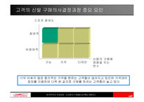 퓨마의 위기극복, 향후전략 -10