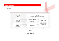 유니클로 기업소개 및 기업전략 -6