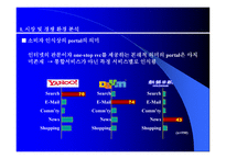 인터넷 사이트 시장경제 및 분석 -2