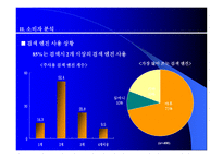 인터넷 사이트 시장경제 및 분석 -3