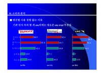 인터넷 사이트 시장경제 및 분석 -4