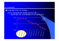 인터넷 사이트 시장경제 및 분석 -5