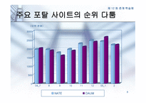 인터넷 포탈 사이트의 성공 전략 -3