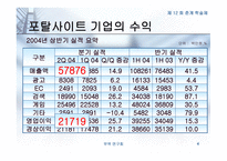 인터넷 포탈 사이트의 성공 전략 -4