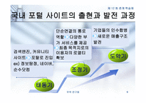 인터넷 포탈 사이트의 성공 전략 -9