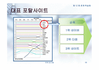 인터넷 포탈 사이트의 성공 전략 -15