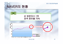 인터넷 포탈 사이트의 성공 전략 -17
