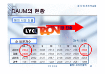 인터넷 포탈 사이트의 성공 전략 -20