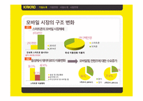 미디어_경제의_이해_카카오 기업소개, 기업전망 -3