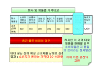 웅진 - 룰루비데의 4P 분석 -12