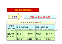 웅진 - 룰루비데의 4P 분석 -13