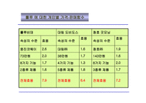 웅진 - 룰루비데의 4P 분석 -17