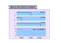 웅진 - 룰루비데의 4P 분석 -18