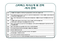 스타벅스 경영전략과 사례연구 -8