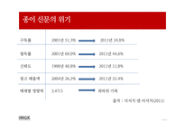 신문 기업의 미래 경영 -19