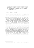 IMF 개혁과 민주성 증진의 한계 -6