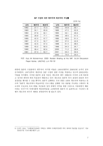IMF 개혁과 민주성 증진의 한계 -7