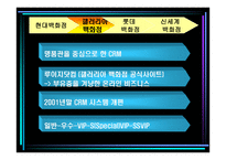 백화점 CRM - 사례분석을 중심으로 - -9