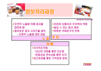 던킨도너츠 - 소개, 경영전략, 마케팅 분석 -20