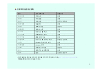 한진택배의 고객, 영업소 관리를 통한 위치추적시스템 -3