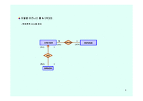한진택배의 고객, 영업소 관리를 통한 위치추적시스템 -8