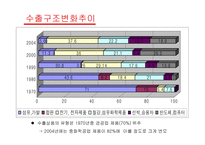 한국경제의 성장과 전망 - 역사 -8