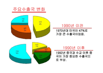 한국경제의 성장과 전망 - 역사 -9