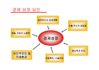 한국경제의 성장과 전망 - 역사 -11