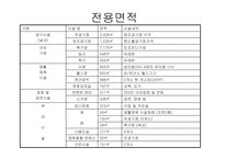 삼산체육관 기본현황, 시설 소개 -3