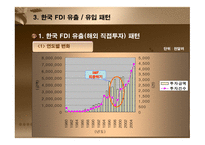 외국인 직접투자(FDI) - FDI의 이해 및 세계적 변화 -18